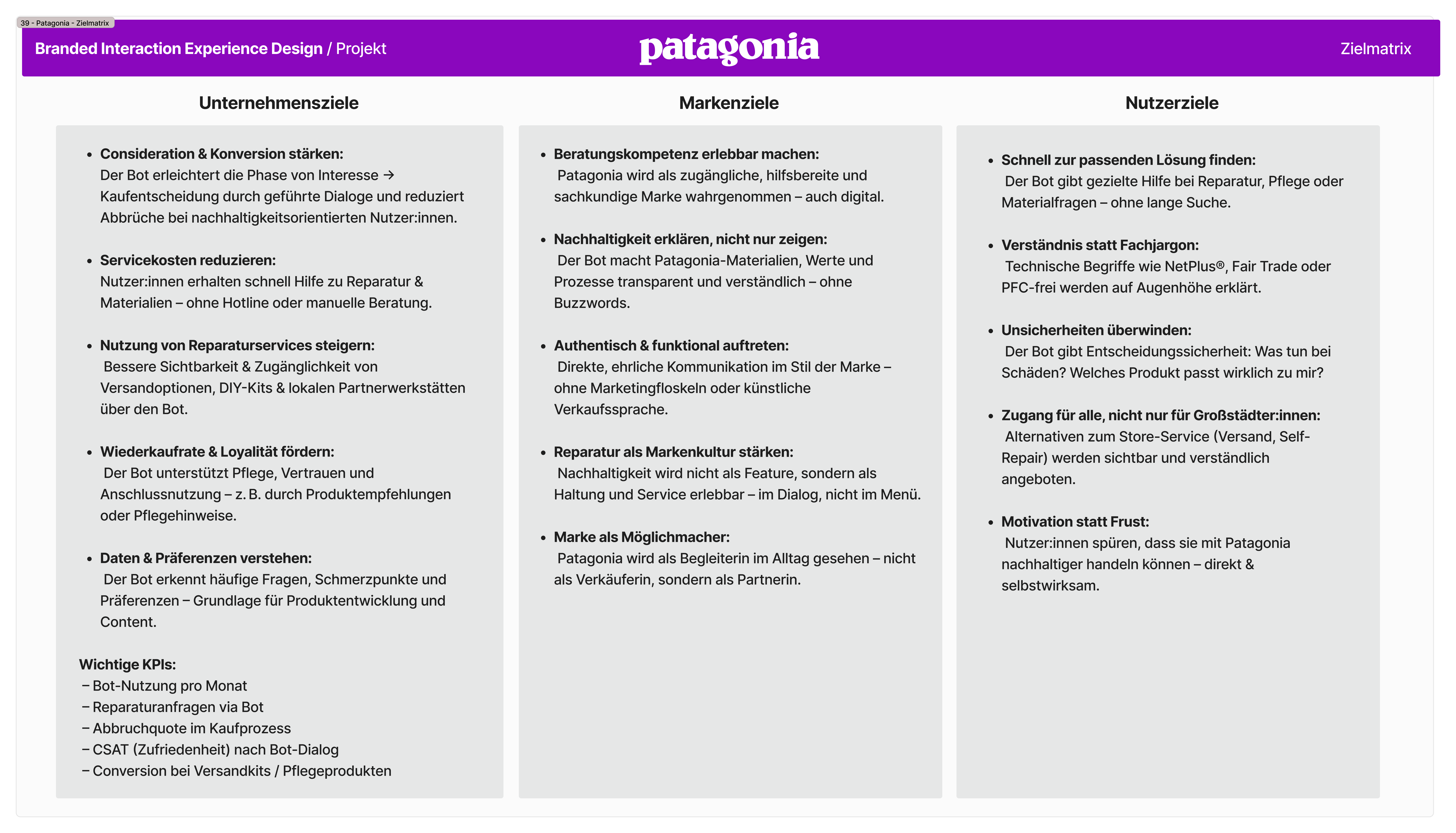Goal matrix aligning business, brand, and user objectives